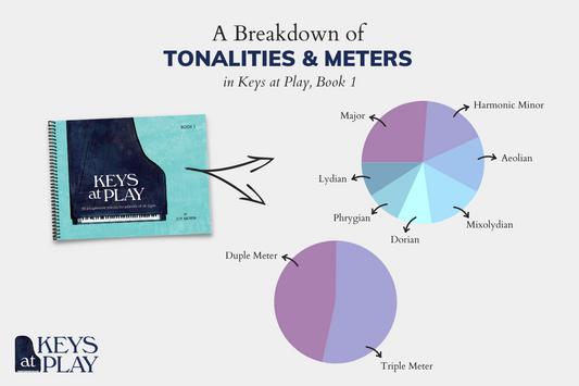 Tonalities & Meters in Keys at Play, Book 1